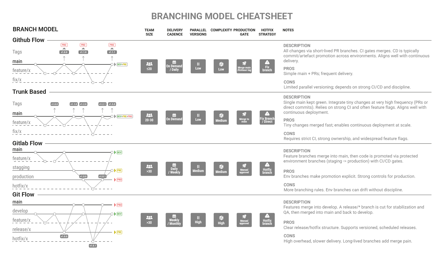 Branching model cheatsheet